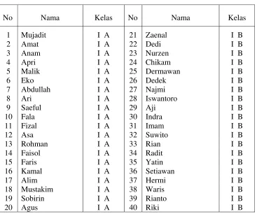 Tabel 3 Daftar Nama Siswa 