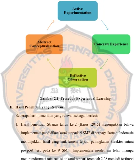 Gambar 2.1. Prosedur Experiential Learning 