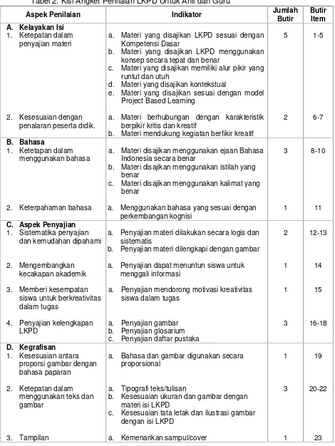 Tabel 2. Kisi Angket Penilaian LKPD Untuk Ahli dan Guru