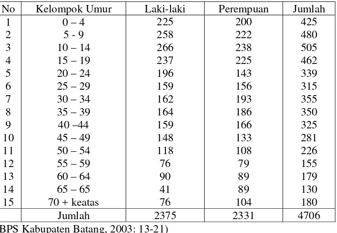 Tabel 03: Jumlah Penduduk Desa Krengseng Menurut Agama 