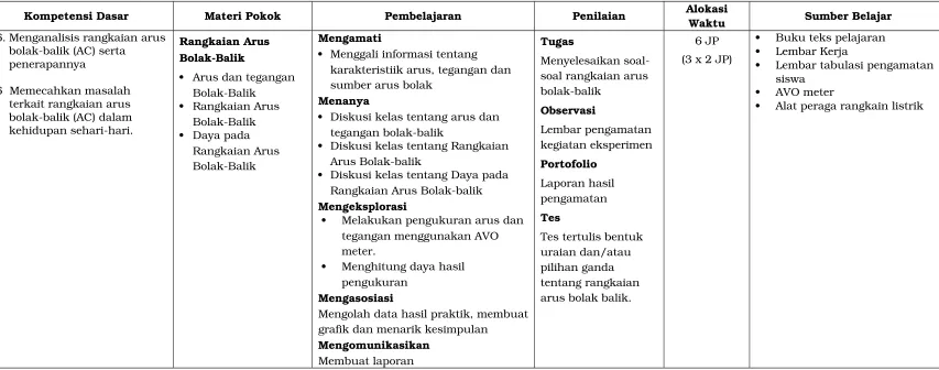 grafik dan menarik kesimpulan