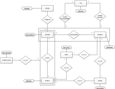Gambar III.8 Entity Relationship Diagram Sistem Informasi Bidang 