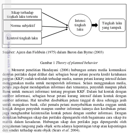 Gambar 1 Theory of planned behavior 