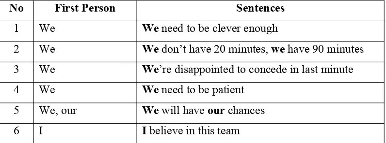 Table 1: First Person Deixis Used in Liverpool FC’s Live-Tweets on Twitter.