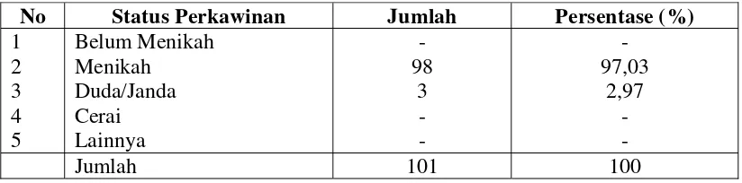 Tabel 12.  Jumlah Anak yang Dimiliki Tenaga Kerja TPI Tasikagung Kecamatan Rembang Tahun 2003 