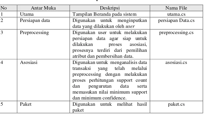 Tabel 4.  3 Implementasi Antar Muka 