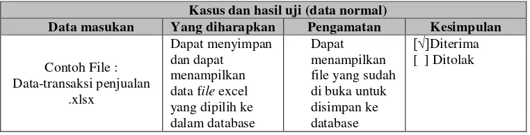 Tabel 4. 4  Tabel pengujian import data 