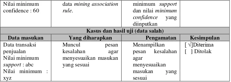 Tabel 4. 8 Tabel pengujian Pemaketan 