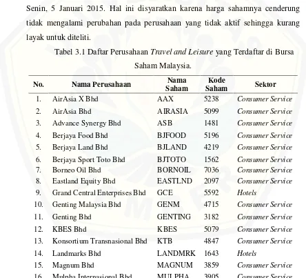 Tabel 3.1 Daftar Perusahaan Travel and Leisure yang Terdaftar di Bursa 