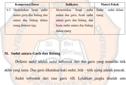 Tabel 1. Standar Kompetensi Materi Sudut dalam Dimensi Tiga 