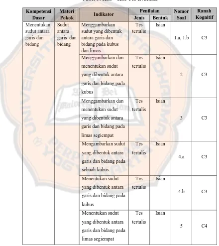 Tabel 3. Kisi – Kisi Tes Evaluasi 