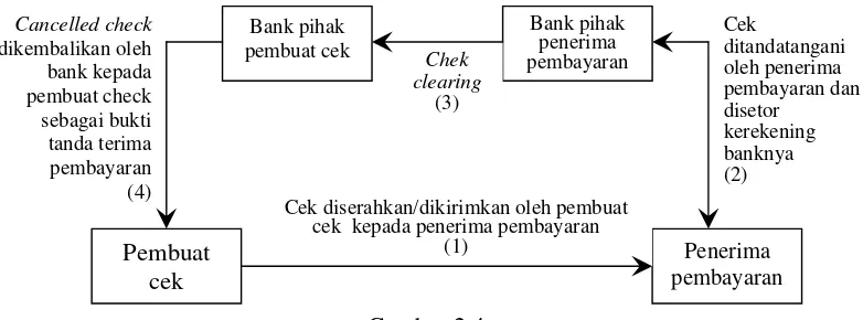 Gambar 2.4. 