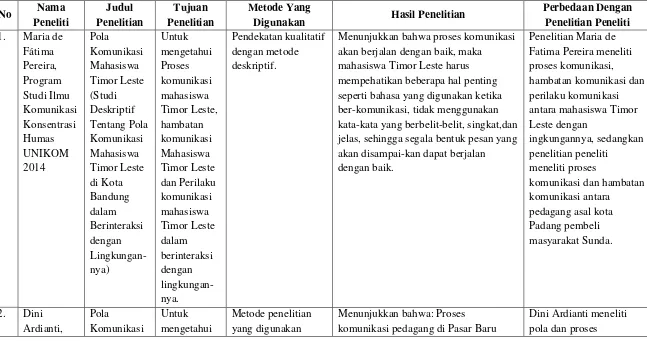 Tabel 2.1 