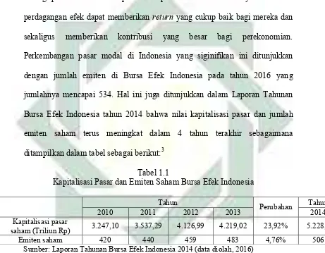 Tabel 1.1 Kapitalisasi Pasar dan Emiten Saham Bursa Efek Indonesia 