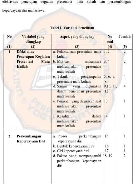 Tabel I. Variabel Penelitian 