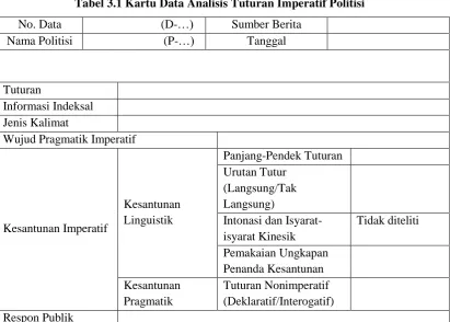 Tabel 3.1 Kartu Data Analisis Tuturan Imperatif Politisi 