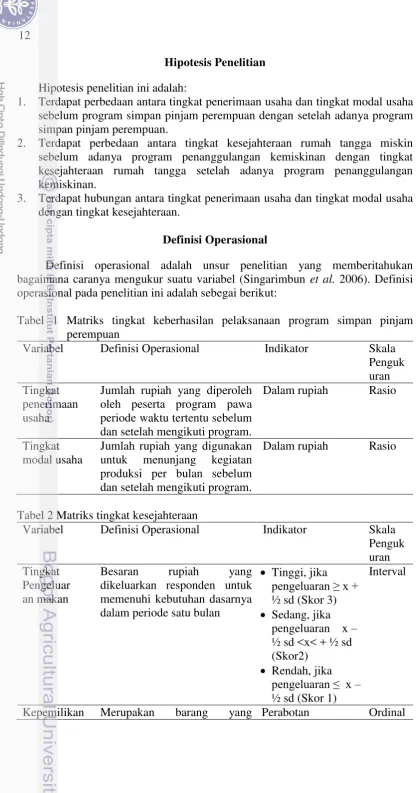 Tabel 1 Matriks tingkat keberhasilan pelaksanaan program simpan pinjam 