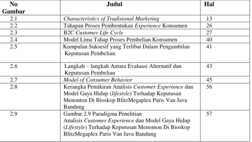Gambar No 2.1 