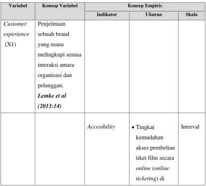 Tabel 3.1 