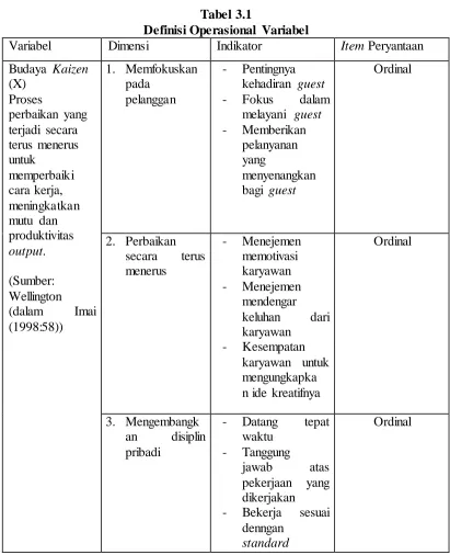Tabel 3.1  Definisi Operasional Variabel 