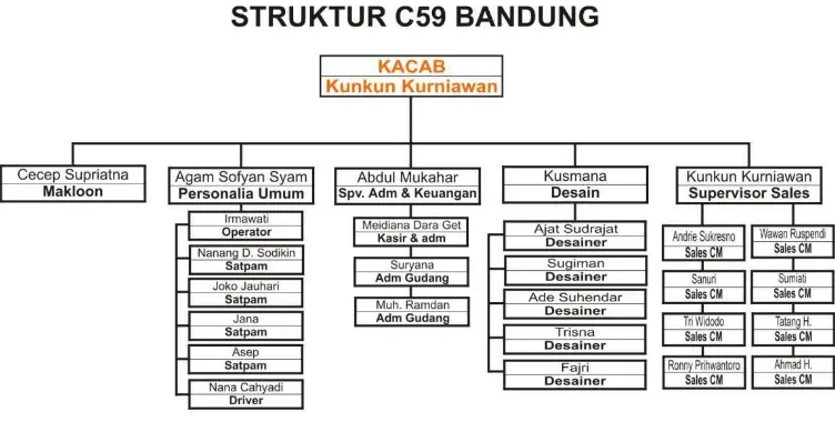 Gambar 2. Struktur organisasi Bandung C59 