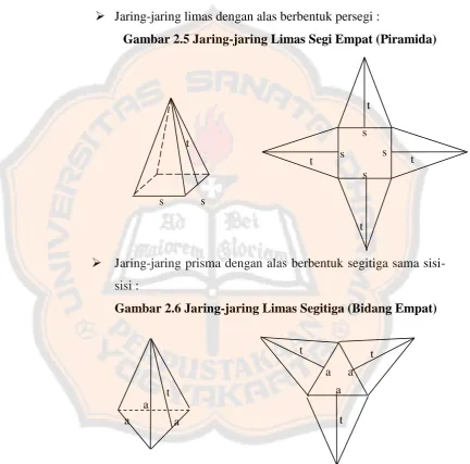 Gambar 2.5 Jaring-jaring Limas Segi Empat (Piramida) 