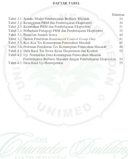 PERBEDAAN KEMAMPUAN PEMECAHAN MASALAH MATEMATIK ANTARA SISWA YANG ...