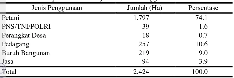 Tabel 5 Proporsi penduduk di lima dusun Desa Tunggilis tahun 2016 
