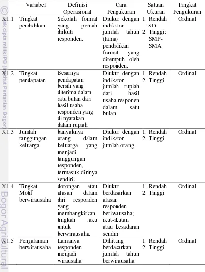 Tabel 1 Definisi operasional karakteristik penerima program UMKM 