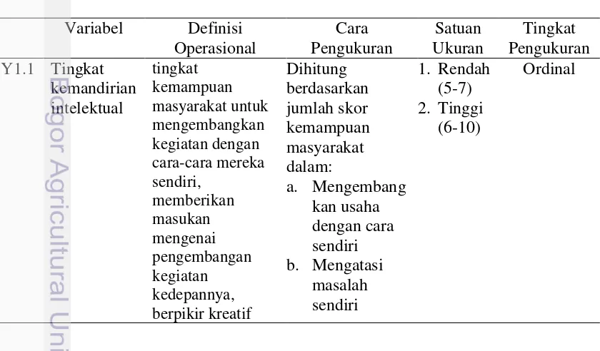 Tabel 3 Definisi operasional tingkat kemandirian 