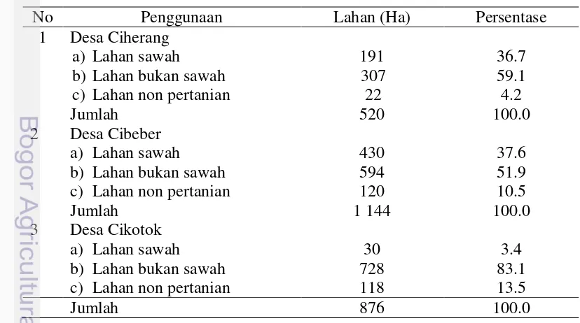 Tabel 5 Luas wilayah dan persentase alokasi penggunaan lahan Desa Ciherang, Desa 