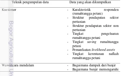 Tabel 2 Teknik pengumpulan data 