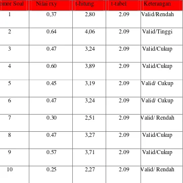 Tabel 3.6 