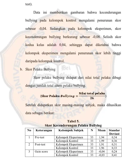 Tabel 5. Skor Kecenderungan Pelaku 