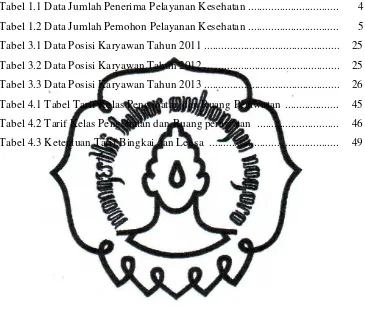 Tabel 1.1 Data Jumlah Penerima Pelayanan Kesehatan  ................................ 