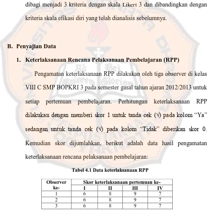 Tabel 4.1 Data keterlaksanaan RPP 