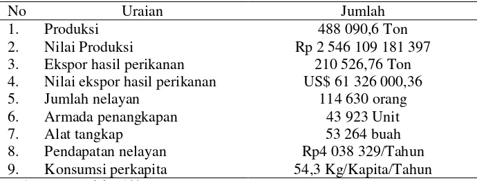 Tabel 7 Keragaan pencapaian pembangunan perikanan di Maluku tahun 2006