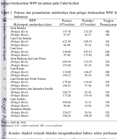 Tabel 2 Potensi dan pemanfaatan sumberdaya ikan pelagis berdasarkan WPP di