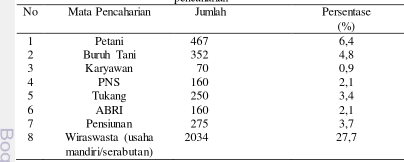 Tabel 4  Jumlah penduduk Desa Bagelen tahun 2009 berdasarkan mata 