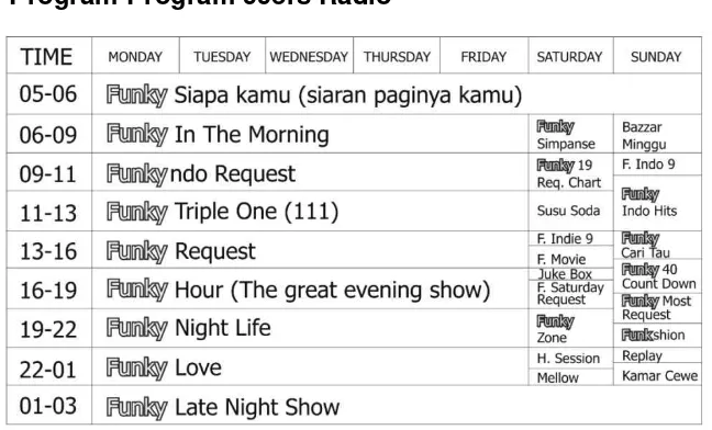 Tabel II.2 Program 99ers Radio 