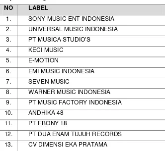 Tabel II.3 Kerjasama dengan TV Lokal & Nasional 