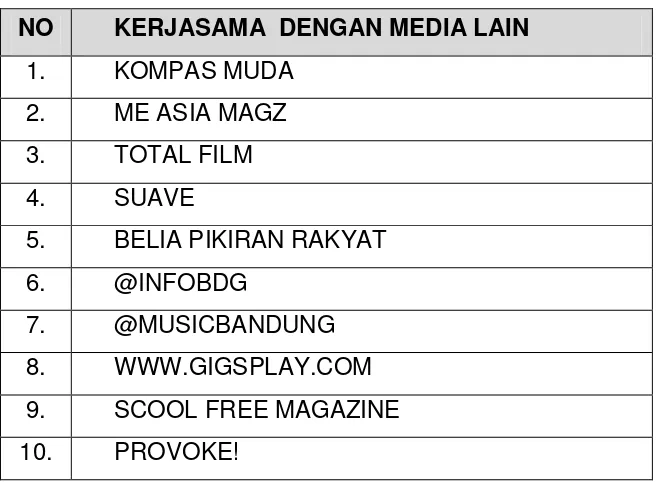 Tabel II.4 Kerjasama dengan Label 