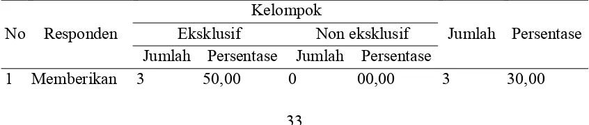 Tabel 4.1. Distribusi Responden 