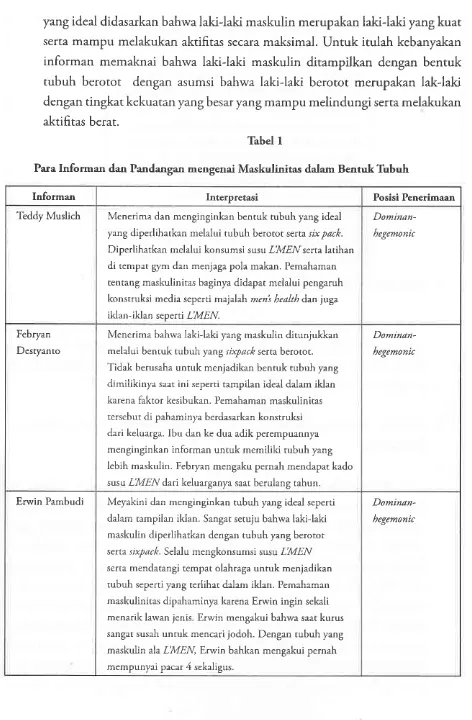 Tabel IPata Informan dan Pandangan mengenai Maskulinitas dalam Bentuk Tirbuh