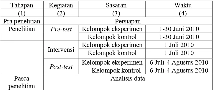 Tabel 3.3 Rancangan Jadwal Pelaksanaan Penelitian 