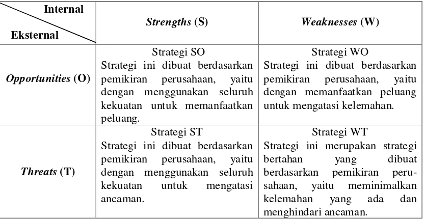 Tabel 5 Matriks SWOT 