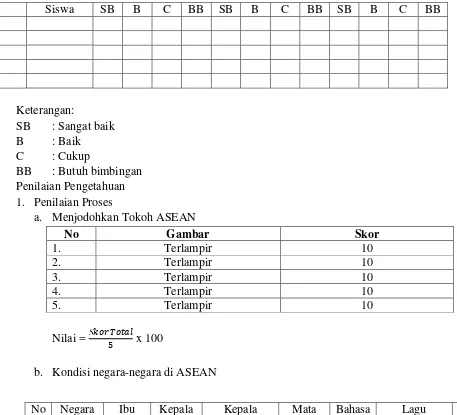 Gambar Skor 