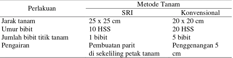 Tabel 3 Perlakuan pada pola metode tanam SRI dan konvensional 