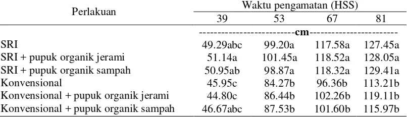 Tabel 6 Pengaruh pupuk organik dan metode tanam terhadap tinggi tanaman padi  pada berbagai waktu pengamatan 