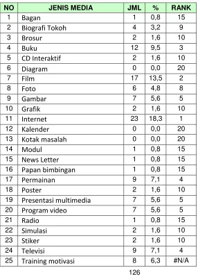 Gambar 7 